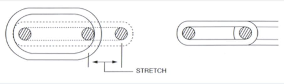 Technical drawing of belt stretch.
