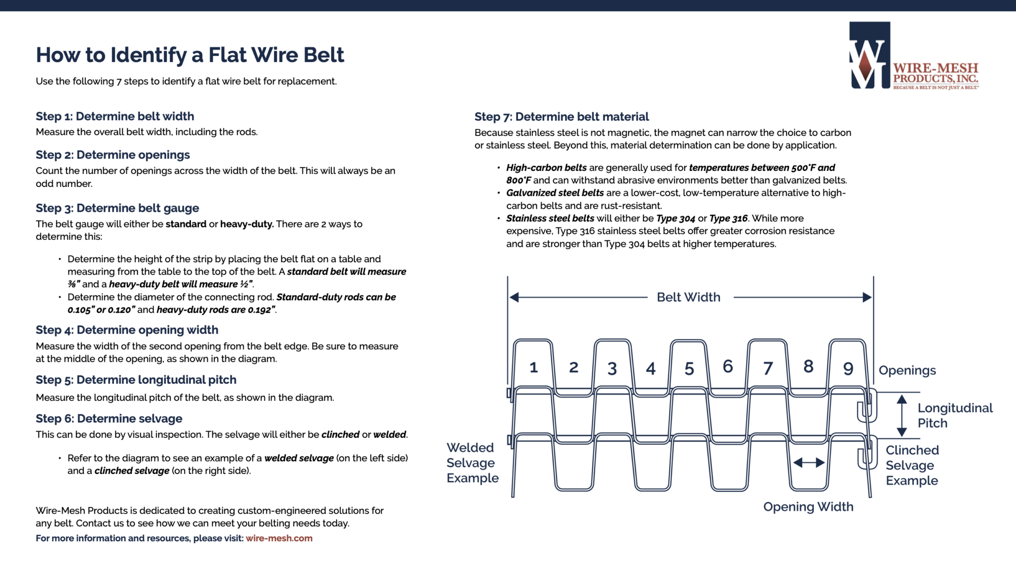 Flat Wire Conveyor Belts | Wire-Mesh Products